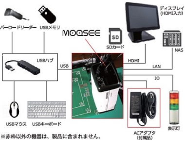 MOQSEE 画像検査カメラ SJ-0100 目視検査をデジタル化 | OpticalGarden 